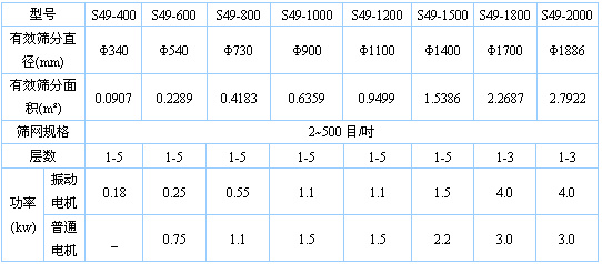全不鏽鋼旋振篩