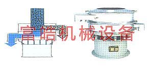 全不鏽鋼旋振篩